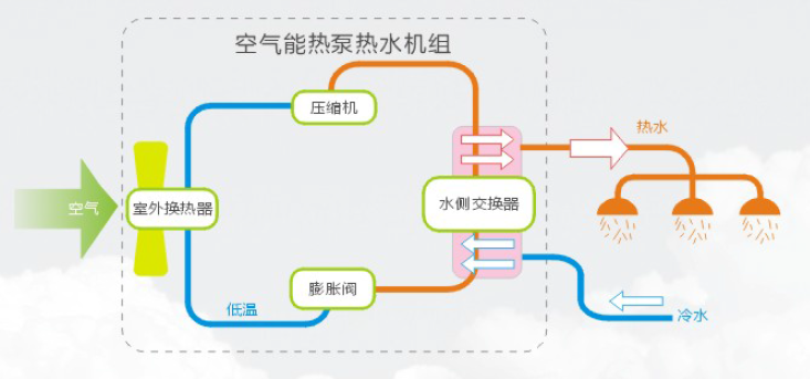 空氣能熱泵機(jī)組使用前要注意什么？