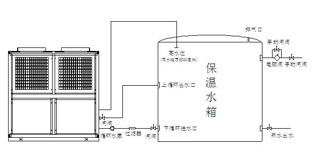 空氣能熱泵機(jī)組日常維護(hù)注意事項(xiàng)有哪些？